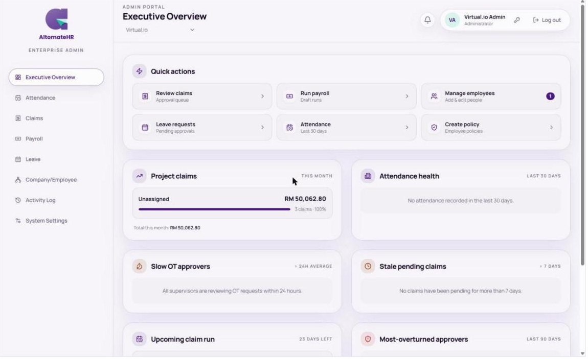 AltomateHR Executive Overview dashboard