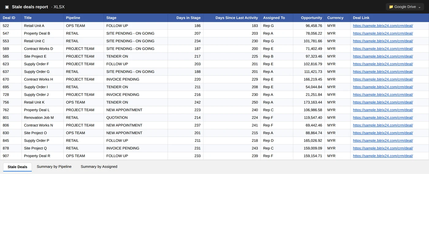 Auto-generated spreadsheet of 420 stale deals across every pipeline